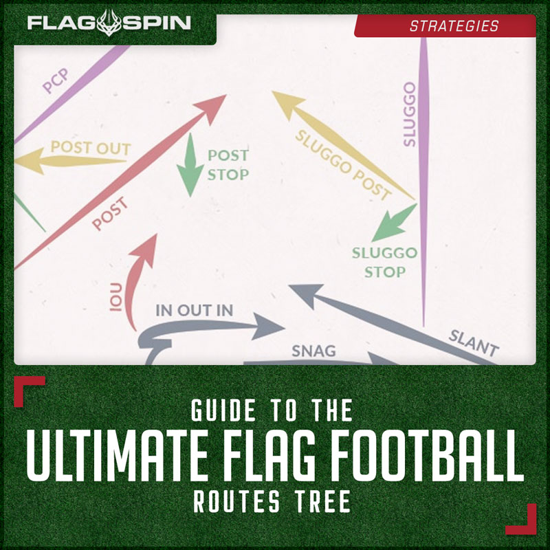 Flag Football Routes Tree