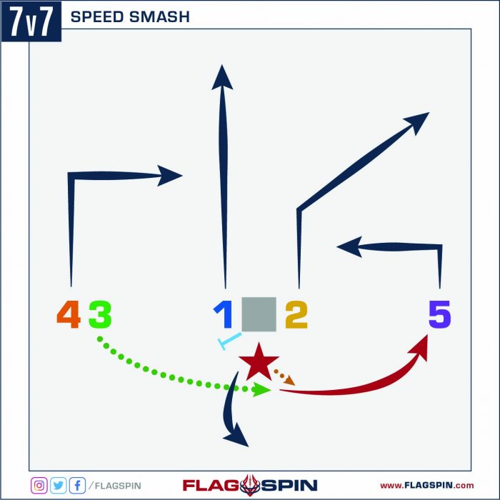 7v7 Speed Smash