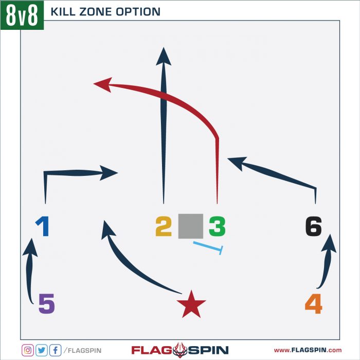8v8-Kill-Zone-Option