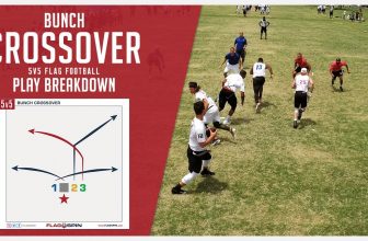 Bunch Crossover 5v5 Flag Football Play Breakdown