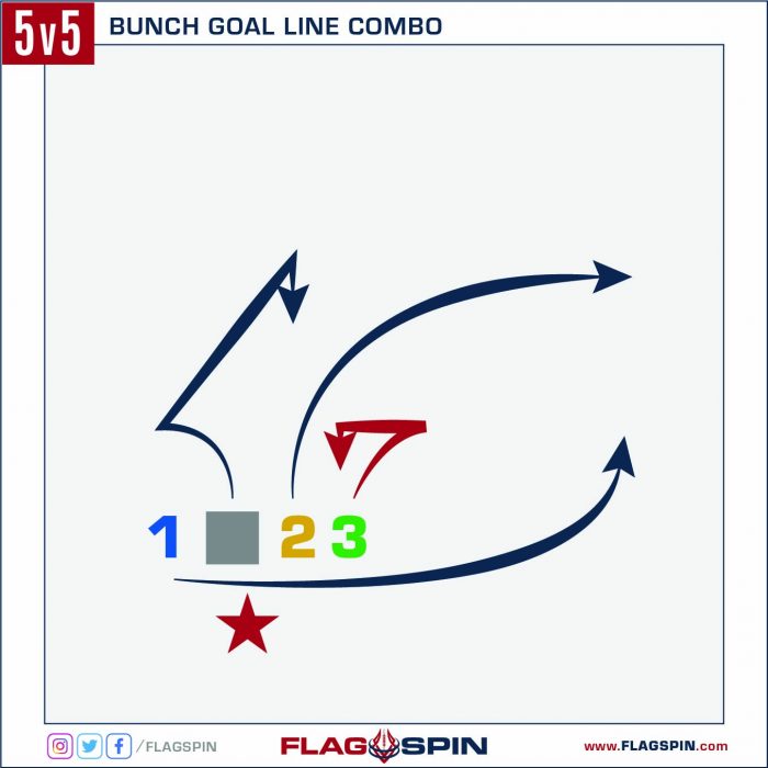 Bunch Goal Line Combo Flag Football Play