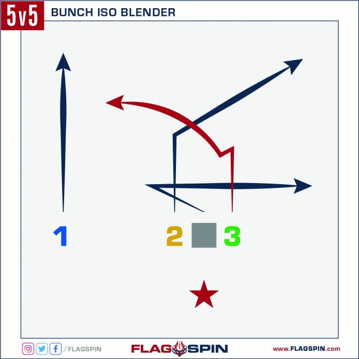 Bunch Iso Blender Flag Football Play