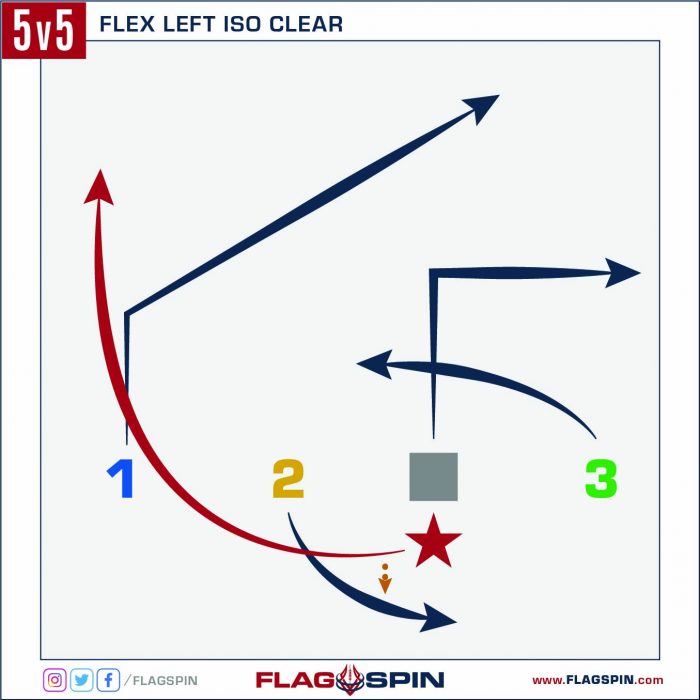 Flex Left Iso Clear Flag Football Play