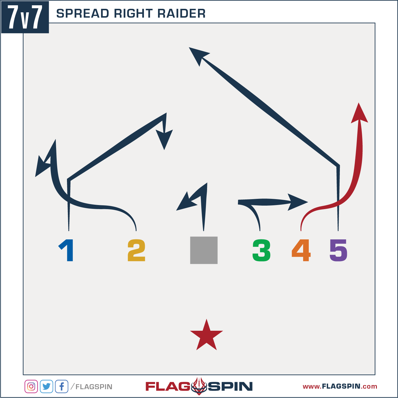 Spread Right Raider 7v7 Flag Football Play