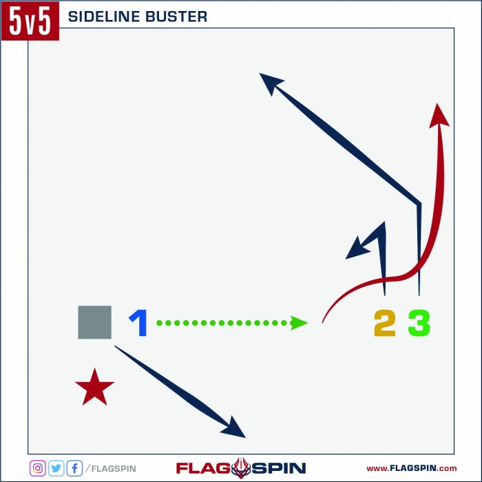 Sideline Buster Flag Football Play