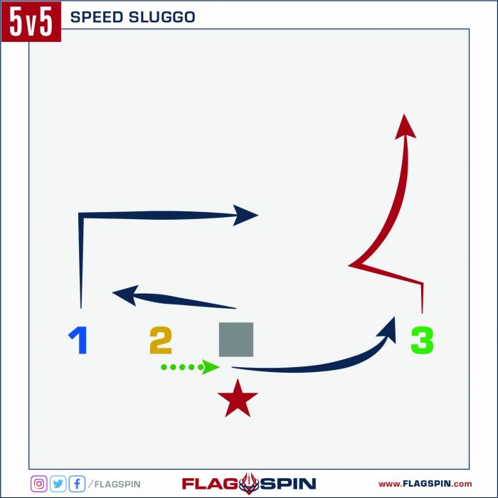 Speed Sluggo Flag Football Play