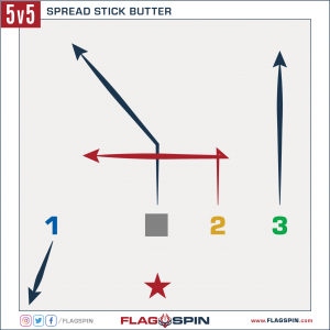 Spread Stick Butter 5v5 Flag Football Play Breakdown