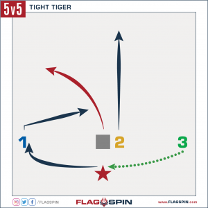 Tight Tiger 5v5 Flag Football Play