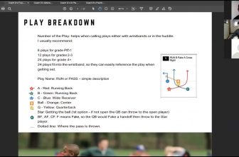 Youth Flag Football Clinic | Offense Strategies and Plays | Get 50% off playbooks