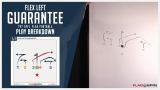 Flex Left Guarantee 7v7 AFFL Flag Football Play Breakdown