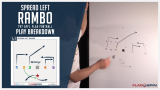 Spread Left Rambo 7v7 AFFL Flag Football Play Breakdown